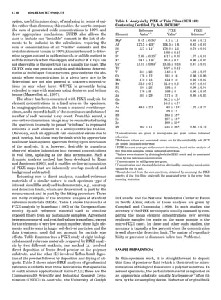 Characterizationofmaterials eltonn-kaufmann-130214165548-phpapp02