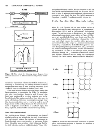 such as the equilibrium volume and the bulk modulus B. A
summary of those binary and ternary systems for which
the program had been at least partially completed up to
1994 was given in table form in de Fontaine (1994).
Up to now, only the strictly replacive (Ising) energy has
been considered in calculating the ECIs. For simplicity,
the other contributions, displacive and dynamic, that
have been mentioned in previous sections have so far
been left out of the picture, as indeed they often were in
early calculations. It is now becoming increasingly clear
that those contributions can be very large and, in case of
large atomic misﬁt, perhaps dominant. The ab initio treat-
ment of displacive interactions is a difﬁcult topic, still
being explored, and so will be summarized only brieﬂy.
Static Displacive Interactions
In a review article, Zunger (1994) explained his views of
displacive effects and stated that the only investigators
who had correctly treated the whole set of phenomena, at
least the static ones, were members of his group. At the
time, this claim was certainly valid, indicating that far
too little attention had been paid to this topic. Today, other
groups have followed his lead, but the situation is still far
from settled, as displacements, static and dynamic, are dif-
ﬁcult to treat. It is useful (adopting Zunger’s deﬁnitions) to
examine in more detail the term Edispl which appears in
Equations 13 and 15. From Equations 13, 15, and 30,
E ¼ Elin þ Estat ¼ Elin þ ÁEVD þ ÁErepl þ ÁEdef þ ÁErelax
ð32Þ
where Edispl of Equation 13 has been broken up into a
volume deformation (VD) contribution, a ‘‘cell-external’’
deformation (ÁEdef), and a ‘‘cell-internal’’ deformation
(relax). The various terms in Equation 32 are explained
schematically on a simple square lattice in Figure 12 (Mor-
gan et al., unpublished). From pure A and pure B on the
same lattice but at their equilibrium volumes (the refer-
ence state Elin), expand the smaller lattice parameter
and contract that of the larger to a common intermediate
parameter, assumed to be that of the homogeneous mix-
ture, thus yielding the large contribution ÁEVD. Now allow
the atoms to rearrange at constant volume while remain-
ing situated on the sites of the average lattice, thereby
recovering energy ÁErepl, discussed in the Basic Princi-
ples: Cluster Approach section under the assumption
that only the ‘‘Ising energy’’ was contributing. Generally,
Figure 11. Flow chart for obtaining phase diagram from
repeated calculations on different lattices and pertinent sublat-
tices.
Figure 12. Schematic two-dimensional illustration of various
energy contributions appearing in Equation 32; according to
Morgan et al. (unpublished).
104 COMPUTATION AND THEORETICAL METHODS
 