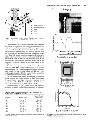 Characterizationofmaterials eltonn-kaufmann-130214165548-phpapp02