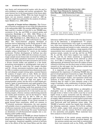 Characterizationofmaterials eltonn-kaufmann-130214165548-phpapp02