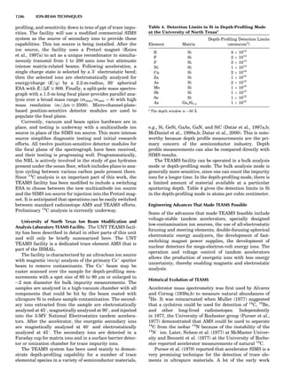Characterizationofmaterials eltonn-kaufmann-130214165548-phpapp02