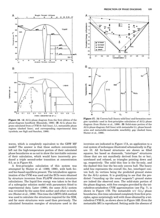 waves, which is completely equivalent to the GBW MF
model? The answer is that these authors conveniently
left out the high-temperature portion of their calculated
phase boundaries so as not to show the inevitable outcome
of their calculation, which would have incorrectly pro-
duced a triple second-order transition at concentration
0.5, as in Figure 8A.
A ﬁrst-principles calculation of this system was
attempted by Sluiter et al. (1989, 1990), with both fcc-
and bcc-based equilibria present. The tetrahedron approx-
imation of the CVM was used and the ECIs were obtained
by structure inversion from FLAPW electronic structure
calculations. The liquid free energy was taken to be that
of a subregular solution model with parameters ﬁtted to
experimental data. Later (1996), the same Al-Li system
was revisited by the same ﬁrst author and other co-work-
ers (Sluiter et al., 1996). This time the LMTO-ASA method
was used to calculate the structures required for the SIM,
and far more structures were used than previously. The
calculated formation energies of structures used in the
inversion are indicated in Figure 17A, an application to a
real system of techniques illustrated schematically in Fig-
ure 10. All fcc-based structures are shown as ﬁlled
squares, bcc based as diamonds, ‘‘interloper’’ structures
(those that are not manifestly derived from fcc or bcc),
unrelaxed and relaxed, as triangles pointing down and
up, respectively. The solid thin line is the fcc-only, and
the dashed thin line the bcc-only convex hull. The heavy
solid line represents the overall (fcc, bcc, interloper) con-
vex hull, its vertices being the predicted ground states
for the Al-Li system. It is gratifying to see that the pre-
dicted (‘‘rounding up the usual suspects’’) ground states
are indeed the observed ones. The solid-state portion of
the phase diagram, with free energies provided by the tet-
rahedron-octahedron CVM approximation (see Fig. 7), is
shown in Figure 17B. The metastable a/a0
(L12) phase
boundaries, this time calculated completely from ﬁrst prin-
ciples, agree surprisingly well with those obtained by a tet-
rahedron CVM ﬁt, as shown above in Figure 16B. Even the
metastable MG is reproduced. Setting aside the absence of
Figure 16. (A) Al-Li phase diagram from the ﬁrst edition of the
phase-diagram handbook (Massalski, 1986). (B) Al-Li phase dia-
gram calculated from a CVM ﬁt (full lines), L12 metastable phase
regions (dashed lines), and corresponding experimental data
(symbols; see Sigli and Sanchez, 1986).
Figure 17. (A) Convex hull (heavy solid line) and formation ener-
gies (symbols) used in ﬁrst-principles calculation of Al-Li phase
diagram (from Sluiter et al., 1996). (B) Solid-state portion of the
Al-Li phase diagram (full lines) with metastable L12 phase bound-
aries and metastable-metastable miscibility gap (dashed lines;
Sluiter et al., 1996).
PREDICTION OF PHASE DIAGRAMS 109
 