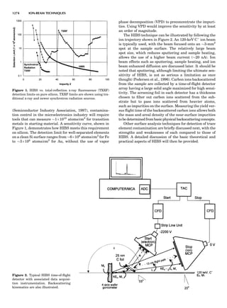 Characterizationofmaterials eltonn-kaufmann-130214165548-phpapp02