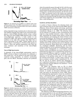 Characterizationofmaterials eltonn-kaufmann-130214165548-phpapp02