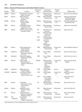 Characterizationofmaterials eltonn-kaufmann-130214165548-phpapp02