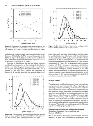 coefﬁcients is compared with experimental results in the
Ce-doped Al2O3-ZrO2 (CeZTA) system (Alexander et al.,
1994) in Figure 9. In Figure 9, the kinetic coefﬁcients
were normalized with the experimental values for CeZTA
at 40% ZrO2 (Alexander et al., 1994).
One type of distribution that we can obtain from the
simulated microstructures is the topological distribution
that is a plot of the frequency of grains with a certain num-
ber of sides. The topological distributions for the a and b
phases in the 10% ZrO2 system are compared in
Figure 10. It can be seen that the second phase (10%
ZrO2) has much narrower distributions and the peaks
have shifted to the four-sided grain while the distributions
for the matrix phase (90% Al2O3) are much wider with the
peaks still at the six-sided grains. The effect of volume
fractions on topological distributions of the ZrO2 phase is
summarized in Figure 11. It shows that, as the volume
fraction of ZrO2 increases, topological distributions
become wider and peak frequencies lower; this is accompa-
nied by a shift of the peak position from four- to ﬁve-sided
grains. Similar dependence of topological distributions on
volume fractions were observed experimentally on 2D
cross-sections of 3D microstructures in the Al2O3-ZrO2
two-phase composites (Alexander, 1995).
FUTURE TRENDS
Though process modeling has enjoyed great success in the
past years and many commercial software packages are
currently available, simulating microstructural evolution
is still at its infant stage. It signiﬁcantly lags behind pro-
cess modeling. To our knowledge, no commercial software
programs are available to process design engineers. Most
of the current effort focuses on model development, algo-
rithm improvement, and analyses of fundamental
problems. Much more effort is needed toward the develop-
ment of commercial computational tools that are able to
provide optimized processing conditions for desired micro-
structures. This task is very challenging and the following
aspects should be properly addressed.
Links Between Microstructure Modeling and Atomistic
Simulations, Continuum Process Modeling, and
Property Calculation
One of the greatest challenges associated with materials
research is that the fundamental phenomena that
Figure 9. Comparison of simulation and experiments on the
dependence of kinetic coefﬁcient k in each phase on volume frac-
tion of ZrO2 in (Al2O3-ZrO2). (Adopted from Alexander et al., 1994.)
Figure 10. The comparison of topological distributions between
Al2O3 (a) phase and ZrO2 (b) Phase in 10% ZrO2 þ 90% Al2O3 sys-
tem. The numbers in the legend represent the time steps.
Figure 11. The effect of volume fraction on the topological distri-
butions of ZrO2 (b) Phase in Al2O3-ZrO2 systems.
128 COMPUTATION AND THEORETICAL METHODS
 