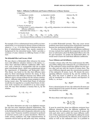 For example, if A is a substitutional atom and B is an inter-
stitial solute, it is convenient to choose a frame of reference
where aA ¼ 1, aB ¼ 0. In this frame of reference there is no
ﬂow of substitutional atoms. They merely constitute a
background for the interstitial atoms. Table 1 provides a
summary of some relations in differing frames of refer-
ence.
The Kirkendall Effect and Vacancy Wind
We may observe a Kirkendall effect whenever the atoms
move with different velocities relative to the lattice, i.e.,
when their individual diffusion coefﬁcients differ. How-
ever, such a behavior is incompatible with the so-called
place interchange theory, which was predominant before
the experiments of Smigelskas and Kirkendall (1947).
This theory was based on the idea that diffusion takes
place by direct interchange between the atoms. In fact,
the observation that different elements may diffuse with
different rates is strong evidence for the vacancy mechan-
ism, i.e., diffusion takes place by atoms jumping to neigh-
boring vacant sites. The lattice-ﬁxed frame of reference
would then be regarded as a number-ﬁxed frame of refer-
ence if the vacancies are considered as an extra compo-
nent. We may then introduce a vacancy ﬂux JVa by the
relation
JA þ JB þ JVa ¼ 0 ð32Þ
and we ﬁnd that
JVa ¼ À
#
Vm
ð33Þ
The above discussion not only is an algebraic exercise
but also has some important physical implications. The
ﬂux of vacancies is a real physical phenomenon manifested
in the Kirkendall effect and is frequently referred to as the
vacancy wind. Vacancies would be consumed or produced
at internal sources such as grain boundaries. However,
under certain conditions very high supersaturations of
vacancies will be built up and pores may form, resulting
in so-called Kirkendall porosity. This may cause severe
problems when heat treating joints of dissimilar materials
because the mechanical properties will deteriorate.
It is thus clear that by the chemical diffusion coefﬁcient
we may evaluate how rapidly the components mix but will
have no information about the Kirkendall effect or the risk
for pore formation. To predict the Kirkendall effect, we
would need to know the individual diffusion coefﬁcients.
Tracer Diffusion and Self-diffusion
Consider a binary alloy A-B. One could measure the diffu-
sion of B by adding some radioactive B, a so-called tracer of
B. The radioactive atoms would then diffuse into the inac-
tive alloy and mix with the inactive B atoms there. The
rate of diffusion depends upon the concentration gradient
of the radioactive B atoms, qcÃ
B/qz. We denote the corre-
sponding diffusion constant by DÃ
B and the mobility by
MÃ
B. Since the tracer is added in very low amounts, it
may be considered as a dilute solution and Equation 12
holds; i.e., we have
DÃ
B ¼ MÃ
BRT ð34Þ
From a chemical point of view, the radioactive B atoms are
almost identical to the inactive B atoms, and their mobili-
ties should be very similar:
MÃ
B ¼ MB ð35Þ
We thus obtain with high accuracy
DB ¼
DÃ
B
RT
xB
Vm
dmB
dcB
ð36Þ
It must be noted that these two diffusion constants have
different character. Here, the diffusion coefﬁcient DÃ
B
describes how the radioactive and inactive B atoms mix
with each other and is called the tracer diffusion coefﬁ-
cient. If the experiment is performed by adding the tracer
to pure B, DÃ
B will describe the diffusion of the inactive B
atoms as well as the radioactive ones. It is justiﬁed to
Table 1. Diffusion Coefﬁcients and Frames of Reference in Binary Systems
1. Fick’s law
xA dependent variable xB dependent variable relations (Eq. 59)
JB ¼ À
DA
BB
Vm
qxB
qz
JB ¼ À
DB
BA
Vm
qxA
qz
DA
BB ¼ ÀDB
BA
JA ¼ À
DA
AB
Vm
qxB
qz
JA ¼ À
DB
AA
Vm
qxA
qz
DA
AB ¼ ÀDB
AA
2. Frames of reference
(a) Lattice ﬁxed: JA and JB independent ! DA
BB and DA
AB independent, two individual or intrinsic
diffusion coefﬁcients.
Kirkendall shift velocity: # ¼ ÀðDA
BB þ DA
ABÞ qxB
qz
(b) Number ﬁxed:
JA0 þ JB0 ¼ 0 ! DA0
BB ¼ ÀDA0
AB DA0
BB ¼ ½ð1 À xBÞDA
BB À xBDA
ABŠ
One chemical diffusion coefﬁcient or interdiffusion coefﬁcient
BINARY AND MULTICOMPONENT DIFFUSION 149
 