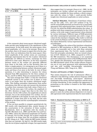 A few comments about mean-square vibrational ampli-
tudes provide some background to the signiﬁcance of this
measurement. In the bulk metal, the mean-square vibra-
tional amplitudes, hu2
jai, have to be isotropic. However, at
the surface, there is no reason to expect this to be the case.
In fact, there are indications that the mean-square vibra-
tional amplitudes of the surface atoms are anisotropic.
Although experimental data for the in-plane vibrational
amplitudes are difﬁcult to extract, anisotropy has been
observed in some cases. Moreover, as the force constants
between atoms at the surface are generally different
from those in the bulk, and as this deviation does not
follow a simple pattern, it is intriguing to see if there is a
universal relationship between surface vibrational ampli-
tudes and those of an atom in the bulk. In view of these
questions, it is also interesting to examine the values
obtained from MD simulations for the three surfaces of
Ag, Cu, and Ni at 300 K. These are summarized in Table 1.
The main message from Table 1 is that the vibrational
amplitude normal to the surface (out of plane) in most
cases is not larger than the in-plane vibrational ampli-
tudes. This ﬁnding contradicts expectations from earlier
calculations that did not take into account the deviations
in surface force constants from bulk values (Clark et al.,
1965). For the more open (110) surface, the amplitude in
the h001i direction is larger than that in the other two
directions. On the (100) surface, the amplitudes are almost
isotropic, but on the closed-packed (111) surface, the out-
of-plane amplitude is the largest. In each case, the surface
amplitude is larger than that in the bulk, but the ratio
depends on the metal and the crystallographic orientation
of the surface.
It has not been possible to compare quantitatively the
MD results with experimental data, mainly because of
the uncertainties in the extraction of these numbers.
Qualitatively, there is agreement with the results on
Ag(100) (Moraboit et al., 1969) and Ni(100) (Cao and Con-
rad, 1990a), where the vibrational amplitudes are found to
be isotropic. For Cu(100), though, the in-plane amplitude
is reported to be larger than the out-of-plane amplitude
by 30% (Jiang et al., 1991), while the MD results indicate
that they are isotropic. On Ag(111), the MD results imply
that the out-of-plane amplitude is larger, but experimental
data suggest that it is isotropic (Jones et al., 1966). As the
techniques are further reﬁned and more experimental
data become available for these surfaces, a direct compar-
ison with the values in Table 1 could provide further
insight into vibrational amplitudes on metal surfaces.
Interlayer Relaxation. Simulations of interlayer relaxa-
tion for the (100), (111), and (110) surfaces of Ag, Cu,
and Ni using EAM potentials are found to be in reasonable
agreement with experimental data, except for Ni(110) and
Cu(110), for which the EAM underestimates the values. A
problem with these comparisons, particularly for the (110)
surface, is the wide range of experimental values obtained
by various techniques. Different types of EAM potentials
and other semiempirical potentials also yield a range of
values for the interlayer relaxation. The reader is referred
to the article by Bohnen and Ho (1993) for a comparison of
the values obtained by various experimental and theoreti-
cal techniques.
Table 2 displays the values of the interlayer relaxations
obtained in MD simulations at 300 K. In general, these
values are reasonable and in line with those extracted
from experimental data. For Cu(110), results available
from ﬁrst principles calculations show an inward relaxa-
tion of 9.2% (Rodach et al., 1993), compared to 4.73% in
the MD simulations. This discrepancy is not surprising
given the rudimentary nature of the EAM potentials. How-
ever, despite this discrepancy with interlayer relaxation,
the MD-calculated values of the surface phonon frequen-
cies are in very good agreement with experimental data
and also with available ﬁrst-principles calculations
(Yang and Rahman 1991; Yang et al., 1991).
Structure and Dynamics at Higher Temperatures
This section discusses the role of anharmonic effects as
reﬂected in the following: surface phonon frequency shifts
and line-width broadening; mean-square vibrational
amplitudes of the atoms; thermal expansion; and the onset
of surface disordering. It also considers the appearance of
premelting as the surface is heated to the bulk melting
temperature.
Surface Phonons of Metals. When the MD/EAM ap-
proach is used, the surface phonon dispersion is in reason-
able agreement with experimental data for most modes on
Table 1. Simulated Mean-square Displacements in Units
of 10À2
A2
at 300 K
hu2
xi hu2
yi hu2
z i
Ag(100) 1.38 1.38 1.52
Cu(100) 1.3 1.3 1.28
Ni(100) 0.7 0.7 0.81
Ag(110) 1.43 1.95 1.86
Cu(110) 1.13 1.95 1.31
Ni(110) 0.73 1.13 0.86
Ag(111) 1.10 1.17 1.59
Cu(111) 0.95 0.95 1.27
Ni(111) 0.55 0.58 0.94
Ag(bulk) 0.8 0.8 0.8
Cu(bulk) 0.7 0.7 0.7
Ni(bulk) 0.39 0.39 0.39
Table 2. Simulated Interlayer Relaxation at 300 K in A˚ a
Surface dbulk d12 ðd12 À dbulkÞ=dbulk
Ag(100) 2.057 2.021 À1.75%
Cu(100) 1.817 1.795 À1.21%
Ni(100) 1.76 1.755 À0.30%
Ag(110) 1.448 1.391 À3.94%
Cu(110) 1.285 1.224 À4.73%
Ni(110) 1.245 1.211 À2.70%
Ag(111) 2.376 2.345 À1.27%
Cu(111) 2.095 2.071 À1.11%
Ni(111) 2.04 2.038 À0.15%
a
Here, dbulk and d12 are the interlayer spacing in the bulk and between the
top two layers, respectively.
MOLECULAR-DYNAMICS SIMULATION OF SURFACE PHENOMENA 161
 