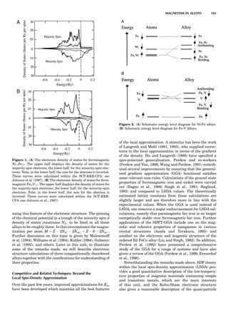using this feature of the electronic structure. The pinning
of the chemical potential in a trough of the minority spin d
density of states constrains Nd# to be ﬁxed in all these
alloys to be roughly three. In this circumstance the magne-
tization per atom M ¼ Z À 2Nd# À 2Nsp# ¼ Z À 6 À 2Nsp#.
Further discussion on this topic is given by Malozemoff
et al. (1984), Williams et al. (1984), Kubler (1984), Gubanov
et al. (1992), and others. Later in this unit, to illustrate
some of the remarks made, we will describe electronic
structure calculations of three compositionally disordered
alloys together with the ramiﬁcations for understanding of
their properties.
Competitive and Related Techniques: Beyond the
Local Spin-Density Approximation
Over the past few years, improved approximations for Exc
have been developed which maintain all the best features
of the local approximation. A stimulus has been the work
of Langreth and Mehl (1981, 1983), who supplied correc-
tions to the local approximation in terms of the gradient
of the density. Hu and Langreth (1986) have speciﬁed a
spin-polarized generalization. Perdew and co-workers
(Perdew and Yue, 1986; Wang and Perdew, 1991) contrib-
uted several improvements by ensuring that the general-
ized gradient approximation (GGA) functional satisﬁes
some relevant sum rules. Calculations of the ground state
properties of ferromagnetic iron and nickel were carried
out (Bagno et al., 1989; Singh et al., 1991; Haglund,
1993) and compared to LSDA values. The theoretically
estimated lattice constants from these calculations are
slightly larger and are therefore more in line with the
experimental values. When the GGA is used instead of
LSDA, one removes a major embarrassment for LSDA cal-
culations, namely that paramagnetic bcc iron is no longer
energetically stable over ferromagnetic bcc iron. Further
applications of the SDFT-GGA include one on the mag-
netic and cohesive properties of manganese in various
crystal structures (Asada and Terakura, 1993) and
another on the electronic and magnetic structure of the
ordered B2 FeCo alloy (Liu and Singh, 1992). In addition,
Perdew et al. (1992) have presented a comprehensive
study of the GGA for a range of systems and have also
given a review of the GGA (Perdew et al., 1996; Ernzerhof
et al., 1996).
Notwithstanding the remarks made above, SDF theory
within the local spin-density approximation (LSDA) pro-
vides a good quantitative description of the low-tempera-
ture properties of magnetic materials containing simple
and transition metals, which are the main interests
of this unit, and the Kohn-Sham electronic structure
also gives a reasonable description of the quasi-particle
Figure 1. (A) The electronic density of states for ferromagnetic
Ni75Fe25. The upper half displays the density of states for the
majority-spin electrons, the lower half, for the minority-spin elec-
trons. Note, in the lower half, the axis for the abscissa is inverted.
These curves were calculated within the SCF-KKR-CPA, see
Johnson et al. (1987). (B) The electronic density of states for ferro-
magnetic Fe87V13. The upper half displays the density of states for
the majority-spin electrons; the lower half, for the minority-spin
electrons. Note, in the lower half, the axis for the abscissa is
inverted. These curves were calculated within the SCF-KKR-
CPA (see Johnson et al., 1987).
Figure 2. (A) Schematic energy level diagram for Ni-Fe alloys.
(B) Schematic energy level diagram for Fe-V Alloys.
MAGNETISM IN ALLOYS 185
 