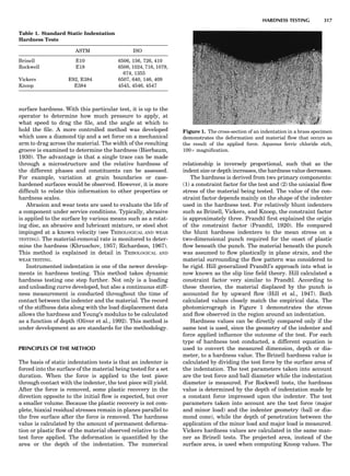 Characterizationofmaterials eltonn-kaufmann-130214165548-phpapp02