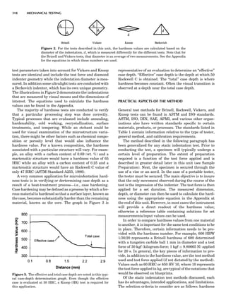 Characterizationofmaterials eltonn-kaufmann-130214165548-phpapp02