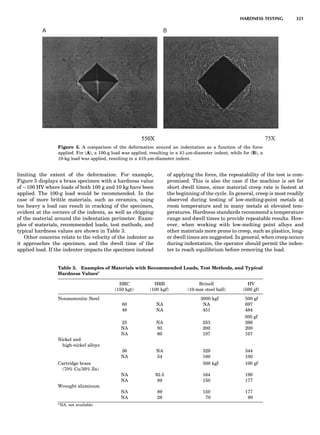Characterizationofmaterials eltonn-kaufmann-130214165548-phpapp02