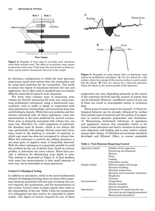 Characterizationofmaterials eltonn-kaufmann-130214165548-phpapp02