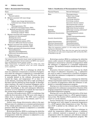 Characterizationofmaterials eltonn-kaufmann-130214165548-phpapp02
