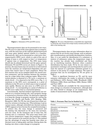 Characterizationofmaterials eltonn-kaufmann-130214165548-phpapp02