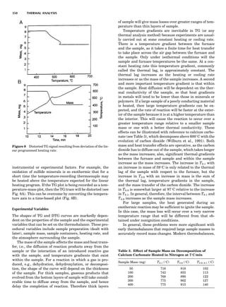 Characterizationofmaterials eltonn-kaufmann-130214165548-phpapp02