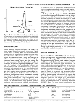 Characterizationofmaterials eltonn-kaufmann-130214165548-phpapp02