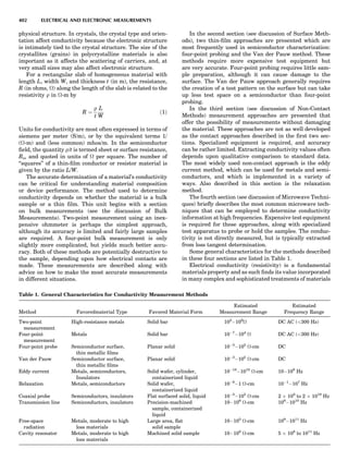 Characterizationofmaterials eltonn-kaufmann-130214165548-phpapp02