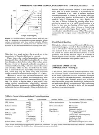 Characterizationofmaterials eltonn-kaufmann-130214165548-phpapp02