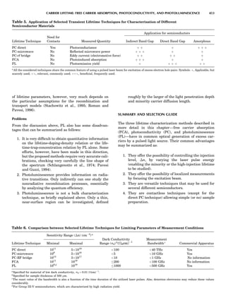 Characterizationofmaterials eltonn-kaufmann-130214165548-phpapp02