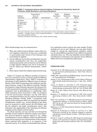 Characterizationofmaterials eltonn-kaufmann-130214165548-phpapp02