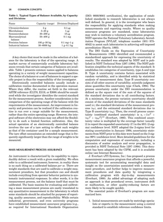A key choice that must be made in the selection of a bal-
ance for the laboratory is that of the operating range. A
market survey of commercially available laboratory bal-
ances reveals that certain categories of balances are avail-
able. Table 1 presents common names applied to balances
operating in a variety of weight measurement capacities.
The choice of a balance or a set of balances to support a spe-
ciﬁc project is thus the responsibility of the investigator.
Electronically controlled balances usually include a
calibration routine documented in the operation manual.
Where they differ, the routine set forth in the relevant
ASTM reference (E1270, E319, or E898) should be consid-
ered while the investigator identiﬁes the control standard
for the measurement process. Another consideration is the
comparison of the operating range of the balance with the
requirements of the measurement. An improvement in lin-
earity and precision can be realized if the calibration rou-
tine is run over a range suitable for the measurement,
rather than the entire operating range. However, the inte-
gral software of the electronics may not afford the ﬂexibil-
ity to do such a limited function calibration. Also, the
actual operation of an electronically controlled balance
involves the use of a tare setting to offset such weights
as that of the container used for a sample measurement.
The tare offset necessitates an extended range that is fre-
quently signiﬁcantly larger than the range of weights to be
measured.
MASS MEASUREMENT PROCESS ASSURANCE
An instrument is characterized by its capability to repro-
ducibly deliver a result with a given readability. We often
refer to a calibrated instrument; however, in reality there
is no such thing as a calibrated balance per se. There are
weight standards that are used to calibrate a weight mea-
surement procedure, but that procedure can and should
include everything from operator behavior patterns to sys-
tematic instrumental responses. In other words, it is the
measurement process, not the balance itself that must be
calibrated. The basic maxims for evaluating and calibrat-
ing a mass measurement process are easily translated to
any quantitative measurement in the laboratory to which
some standards should be attached for purposes of report-
ing, quality assurance, and reproducibility. While certain
industrial, government, and even university programs
have established measurement assurance programs [e.g.,
as required for International Standards Organization
(ISO) 9000/9001 certiﬁcation], the application of estab-
lished standards to research laboratories is not always
well deﬁned. In general, it is the investigator who bears
the responsibility for applying standards when making
measurements and reporting results. Where no quality
assurance programs are mandated, some laboratories
may wish to institute a voluntary accreditation program.
NIST operates the National Voluntary Laboratory Accred-
itation Program [NVLAP, telephone number (301) 975-
4042] to assist such laboratories in achieving self-imposed
accreditation (Harris, 1993).
The ISO Guide on the Expression of Uncertainty
in Measurements (1992) identiﬁed and recommended a
standardized approach for expressing the uncertainty of
results. The standard was adopted by NIST and is pub-
lished in NIST Technical Note 1297 (1994). The NIST pub-
lication simpliﬁes the technical aspects of the standard. It
establishes two categories of uncertainty, type A and type
B. Type A uncertainty contains factors associated with
random variability, and is identiﬁed solely by statistical
analysis of measurement data. Type B uncertainty con-
sists of all other sources of variability; scientiﬁc judgment
alone quantiﬁes this uncertainty type (Clark, 1994). The
process uncertainty under the ISO recommendation is
deﬁned as the square root of the sum of the squares of
the standard deviations due to all contributing factors.
At a minimum, the process variation uncertainty should
consist of the standard deviations of the mass standards
used (s), the standard deviations of the measurement pro-
cess (sP), and the estimated standard deviations due to
Type B uncertainty (uB). Then, the overall process uncer-
tainty (combined standard uncertainty) is uc ¼ [(s)2
þ
(sP)2
þ (uB)2
]1/2
(Everhart, 1995). This combined uncer-
tainty value is multiplied by the coverage factor (usually
2) to report the expanded uncertainty (U) to the 95% (2-sig-
ma) conﬁdence level. NIST adopted the 2-sigma level for
stating uncertainties in January 1994; uncertainty state-
ments from NIST prior to this date were based on the 3-sig-
ma (99%) conﬁdence level. More detailed guidelines for the
computation and expression of uncertainty, including a
discussion of scatter analysis and error propagation, is
provided in NIST Technical Note 1297 (1994). This docu-
ment has been adopted by the CIPM, and it is available
online (see Internet Resources).
J. Everhart (JTI Systems, Inc.) has proposed a process
measurement assurance program that affords a powerful,
systematic tool for accumulating meaningful data and
insight on the uncertainties associated with a measure-
ment procedure, and further helps to improve measure-
ment procedures and data quality by integrating a
calibration program with day-to-day measurements
(Everhart, 1988). An added advantage of adopting such
an approach is that procedural errors, instrument drift
or malfunction, or other quality-reducing factors are
more likely to be caught quickly.
The essential points of Everhart’s program are sum-
marized here.
1. Initial measurements are made by metrology specia-
lists or experts in the measurement using a control
standard to establish reference conﬁdence limits.
Table 1. Typical Types of Balance Available, by Capacity
and Divisions
Name Capacity (range) Divisions Displayed
Ultramicrobalance 2 g 0.1 mg
Microbalance 3–20 g 1 mg
Semimicrobalance 30–200 g 10 mg
Macroanalytical 50–400 g 0.1 mg
balance
Precision balance 100 g–30 kg 0.1 mg–1 g
Industrial balance 30–6000 kg 1 g–0.1 kg
28 COMMON CONCEPTS
 