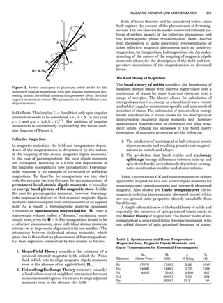 Characterizationofmaterials eltonn-kaufmann-130214165548-phpapp02