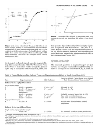 Characterizationofmaterials eltonn-kaufmann-130214165548-phpapp02