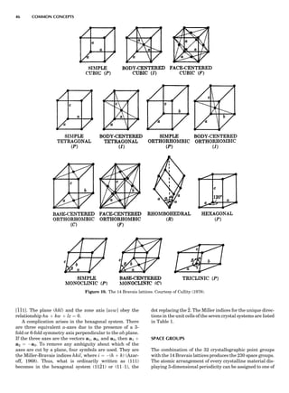 [111]. The plane (hkl) and the zone axis [uvw] obey the
relationship hu þ kw þ lz ¼ 0.
A complication arises in the hexagonal system. There
are three equivalent a-axes due to the presence of a 3-
fold or 6-fold symmetry axis perpendicular to the ab plane.
If the three axes are the vectors a1, a2, and a3, then a1 þ
a2 ¼ Àa3. To remove any ambiguity about which of the
axes are cut by a plane, four symbols are used. They are
the Miller-Bravais indices hkil, where i ¼ À(h þ k) (Azar-
off, 1968). Thus, what is ordinarily written as (111)
becomes in the hexagonal system (1121) or (11Á1), the
dot replacing the 2. The Miller indices for the unique direc-
tions in the unit cells of the seven crystal systems are listed
in Table 1.
SPACE GROUPS
The combination of the 32 crystallographic point groups
with the 14 Bravais lattices produces the 230 space groups.
The atomic arrangement of every crystalline material dis-
playing 3-dimensional periodicity can be assigned to one of
Figure 10. The 14 Bravais lattices. Courtesy of Cullity (1978).
46 COMMON CONCEPTS
 