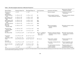 Characterizationofmaterials eltonn-kaufmann-130214165548-phpapp02