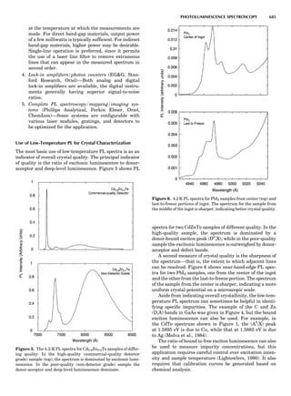 Characterizationofmaterials eltonn-kaufmann-130214165548-phpapp02