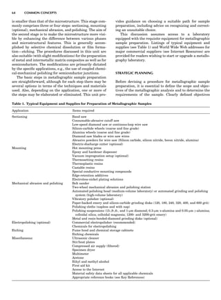 is smaller than that of the microstructure. This stage com-
monly comprises three or four steps: sectioning, mounting
(optional), mechanical abrasion, and polishing. The aim of
the second stage is to make the microstructure more visi-
ble by enhancing the difference between various phases
and microstructural features. This is generally accom-
plished by selective chemical dissolution or ﬁlm forma-
tion—etching. The procedures discussed in this unit are
also suitable (with slight modiﬁcations) for the preparation
of metal and intermetallic matrix composites as well as for
semiconductors. The modiﬁcations are primarily dictated
by the speciﬁc applications, e.g., the use of coupled chemi-
cal-mechanical polishing for semiconductor junctions.
The basic steps in metallographic sample preparation
are straightforward, although for each step there may be
several options in terms of the techniques and materials
used. Also, depending on the application, one or more of
the steps may be elaborated or eliminated. This unit pro-
vides guidance on choosing a suitable path for sample
preparation, including advice on recognizing and correct-
ing an unsuitable choice.
This discussion assumes access to a laboratory
equipped with the requisite equipment for metallographic
sample preparation. Listings of typical equipment and
supplies (see Table 1) and World Wide Web addresses for
major commercial suppliers (see Internet Resources) are
provided for readers wishing to start or upgrade a metallo-
graphy laboratory.
STRATEGIC PLANNING
Before devising a procedure for metallographic sample
preparation, it is essential to deﬁne the scope and objec-
tives of the metallographic analysis and to determine the
requirements of the sample. Clearly deﬁned objectives
Table 1. Typical Equipment and Supplies for Preparation of Metallographic Samples
Application Items required
Sectioning Band saw
Consumable-abrasive cutoff saw
Low-speed diamond saw or continous-loop wire saw
Silicon-carbide wheels (coarse and ﬁne grade)
Alumina wheels (coarse and ﬁne grade)
Diamond saw blades or wire saw wires
Abrasive powders for wire saw (Silicon carbide, silicon nitride, boron nitride, alumina)
Electric-discharge cutter (optional)
Mounting Hot mounting press
Epoxy and hardener dispenser
Vacuum impregnation setup (optional)
Thermosetting resins
Thermoplastic resins
Castable resins
Special conductive mounting compounds
Edge-retention additives
Electroless-nickel plating solutions
Mechanical abrasion and polishing Belt sander
Two-wheel mechanical abrasion and polishing station
Automated polishing head (medium-volume laboratory) or automated grinding and polishing
system (high-volume laboratory)
Vibratory polisher (optional)
Paper-backed emery and silicon-carbide grinding disks (120, 180, 240, 320, 400, and 600 grit)
Polishing cloths (napless and with nap)
Polishing suspensions (15-,9-,6-, and 1-mm diamond; 0.3-mm a-alumina and 0.05-mm g-alumina;
colloidal silica; colloidal magnesia; 1200- and 3200-grit emery)
Metal and resin-bonded-diamond grinding disks (optional)
Electropolishing (optional) Commercial electropolisher (recommended)
Chemicals for electropolishing
Etching Fume hood and chemical storage cabinets
Etching chemicals
Miscellaneous Ultrasonic cleaner
Stir/heat plates
Compressed air supply (ﬁltered)
Specimen dryer
Multimeter
Acetone
Ethyl and methyl alcohol
First aid kit
Access to the Internet
Material safety data sheets for all applicable chemicals
Appropriate reference books (see Key References)
64 COMMON CONCEPTS
 