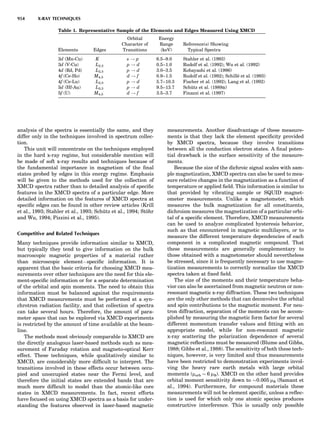 Characterizationofmaterials eltonn-kaufmann-130214165548-phpapp02