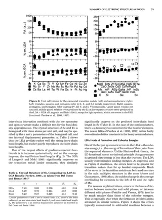 inter-chain interaction combined with the low symmetry
and open structure make a difﬁcult test for the local-den-
sity approximation. The crystal structure of Se and Te is
hexagonal with three atoms per unit cell, and may be spe-
ciﬁed by the a and c parameters of the hexagonal cell, and
one internal displacement parameter, u. Table 2 shows
that the LDA predicts rather well the strong intra-chain
bond length, but rather poorly reproduces the inter-chain
bond length.
One of the largest effects of gradient-corrected func-
tionals is to increase systematically and on the average
improve, the equilibrium bond lengths (Fig. 2). The GGA
of Langreth and Mehl (1981) signiﬁcantly improves on
the transition metal lattice constants; they similarly
signiﬁcantly improve on the predicted inter-chain bond
length in Se (Table 2). In the case of the semiconductors,
there is a tendency to overcorrect for the heavier elements.
The newer GGA of Perdew et al. (1996, 1997) rather badly
overestimates lattice constants in the heavy semiconductors.
LDA Heats of Formation and Cohesive Energies
One of the largest systematic errors in the LDA is the cohe-
sive energy, i.e., the energy of formation of the crystal from
the separated elements. Unlike Hartree-Fock theory, the
LD functional has no variational principle that guarantees
its ground-state energy is less than the true one. The LDA
usually overestimates binding energies. As expected, and
as Figure 3 illustrates, the errors tend to be greater for
transition metals than for sp bonded compounds. Much
of the error in the transition metals can be traced to errors
in the spin multiplet structure in the atom (Jones and
Gunnarsson, 1989); thus, the sudden change in the average
overbinding for elements to the left of Cr and the right
of Mn.
For reasons explained above, errors in the heats of for-
mation between molecules and solid phases, or between
different solid phases (Pettifor and Varma, 1979) tend to
be much smaller than those of the cohesive energies.
This is especially true when the formation involves atoms
arranged on similar lattices. Figure 4 shows the errors
typically encountered in solid-solid reactions between a
Figure 2. Unit cell volume for the elemental transition metals (left) and semiconductors (right).
Left: triangles, squares, and pentagons refer to 3-, 4-, and 5-d metals, respectively. Right: squares,
pentagons, and hexagons refer to group IV, III-V, and II-VI compounds. Upper panel: volume per
unit cell; middle panel: relative error predicted by the LDA; lower panel: relative error predicted by
the LDA þ GGA of Langreth and Mehl (1981), except for light symbols, which are errors in the PBE
functional (Perdew et al., 1996, 1997).
Table 2. Crystal Structure of Se, Comparing the LDA to
GGA Results (Perdew, 1991), as taken from Dal Corso
and Resta (1994)a
a c u d1 d2
LDA 7.45 9.68 0.256 4.61 5.84
GGA 8.29 9.78 0.224 4.57 6.60
Expt 8.23 9.37 0.228 4.51 6.45
a
Lattice parameters a and c are in atomic units (i.e., units of the Bohr
radius a0), as are intra-chain bond length d1 and inter-chain bond length
d2. The parameter u is an internal displacement parameter as described in
Dal Corso and Resta (1994).
SUMMARY OF ELECTRONIC STRUCTURE METHODS 79
 