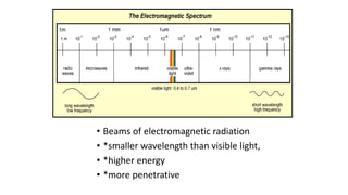 • Beams of electromagnetic radiation
• *smaller wavelength than visible light,
• *higher energy
• *more penetrative
 