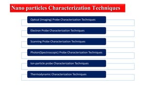 Optical (Imaging) Probe Characterization Techniques
Electron Probe Characterization Techniques
Scanning Probe Characterization Techniques
Photon(Spectroscopic) Probe Characterization Techniques
Ion-particle probe Characterization Techniques
Thermodynamic Characterization Techniques
Nano particles Characterization Techniques
 