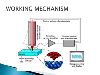 Characterization of nanoparticles