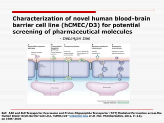 Characterization of novel human blood-brain
barrier cell line (hCMEC/D3) for potential
screening of pharmaceutical molecules
- Debanjan Das
Ref: ABC and SLC Transporter Expression and Proton Oligopeptide Transporter (POT) Mediated Permeation across the
Human Blood–Brain Barrier Cell Line, hCMEC/D3” Debanjan Das et al. Mol. Pharmaceutics, 2012, 9 (12),
pp 3606–3606
 