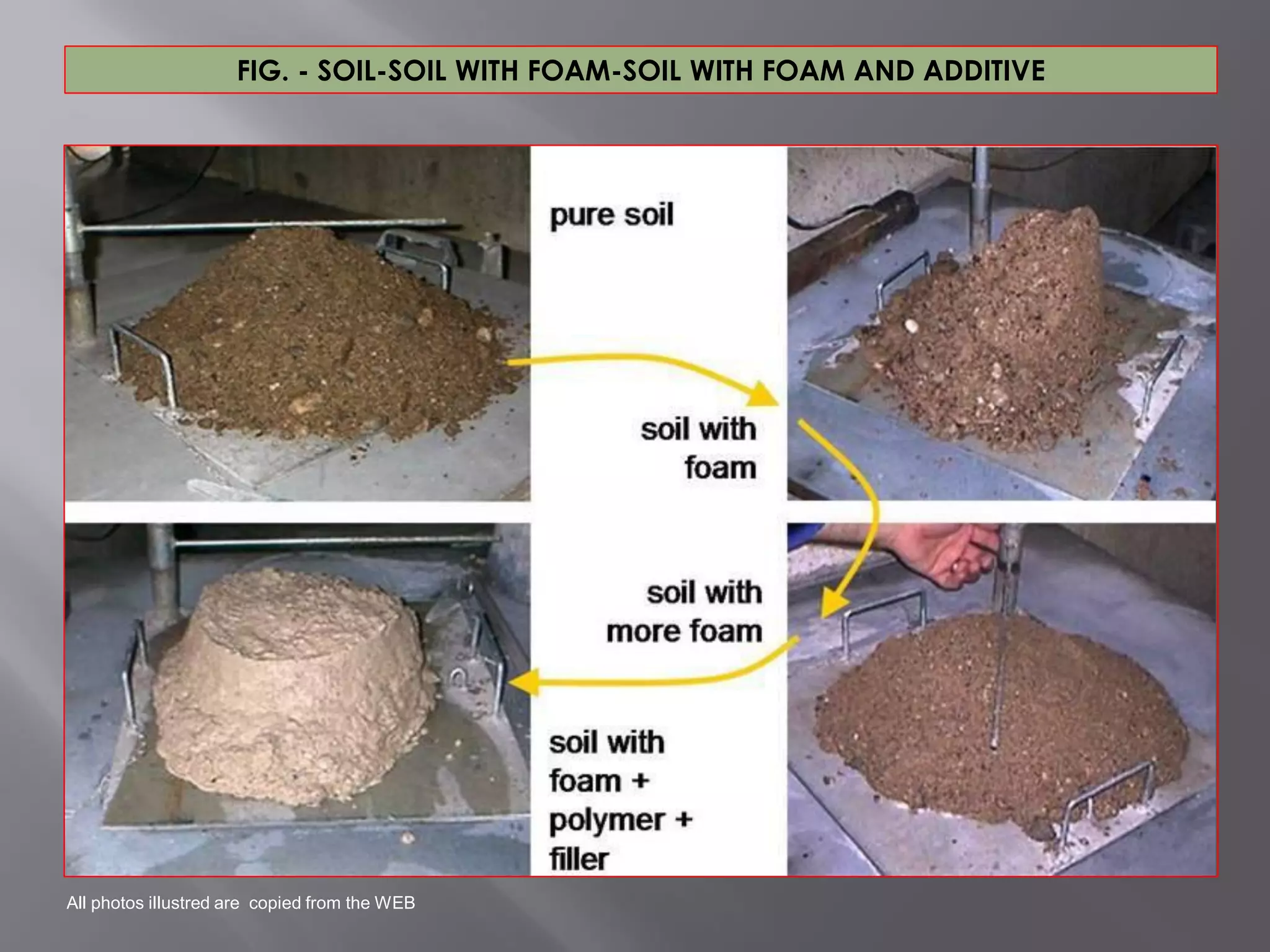 FIG. - SOIL-SOIL WITH FOAM-SOIL WITH FOAM AND ADDITIVE
All photos illustred are copied from the WEB
 