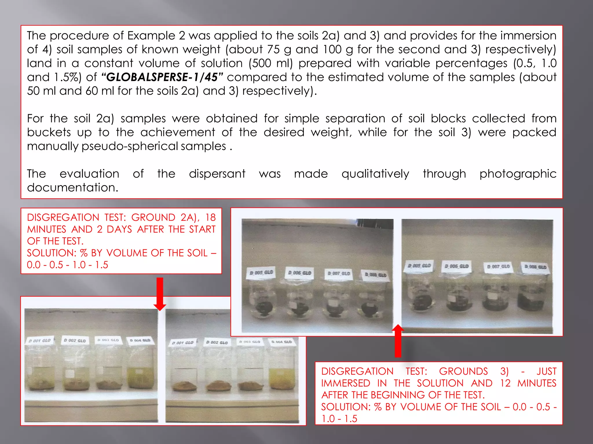 The procedure of Example 2 was applied to the soils 2a) and 3) and provides for the immersion
of 4) soil samples of known weight (about 75 g and 100 g for the second and 3) respectively)
land in a constant volume of solution (500 ml) prepared with variable percentages (0.5, 1.0
and 1.5%) of “GLOBALSPERSE-1/45” compared to the estimated volume of the samples (about
50 ml and 60 ml for the soils 2a) and 3) respectively).
For the soil 2a) samples were obtained for simple separation of soil blocks collected from
buckets up to the achievement of the desired weight, while for the soil 3) were packed
manually pseudo-spherical samples .
The evaluation of the dispersant was made qualitatively through photographic
documentation.
DISGREGATION TEST: GROUND 2A), 18
MINUTES AND 2 DAYS AFTER THE START
OF THE TEST.
SOLUTION: % BY VOLUME OF THE SOIL –
0.0 - 0.5 - 1.0 - 1.5
DISGREGATION TEST: GROUNDS 3) - JUST
IMMERSED IN THE SOLUTION AND 12 MINUTES
AFTER THE BEGINNING OF THE TEST.
SOLUTION: % BY VOLUME OF THE SOIL – 0.0 - 0.5 -
1.0 - 1.5
 
