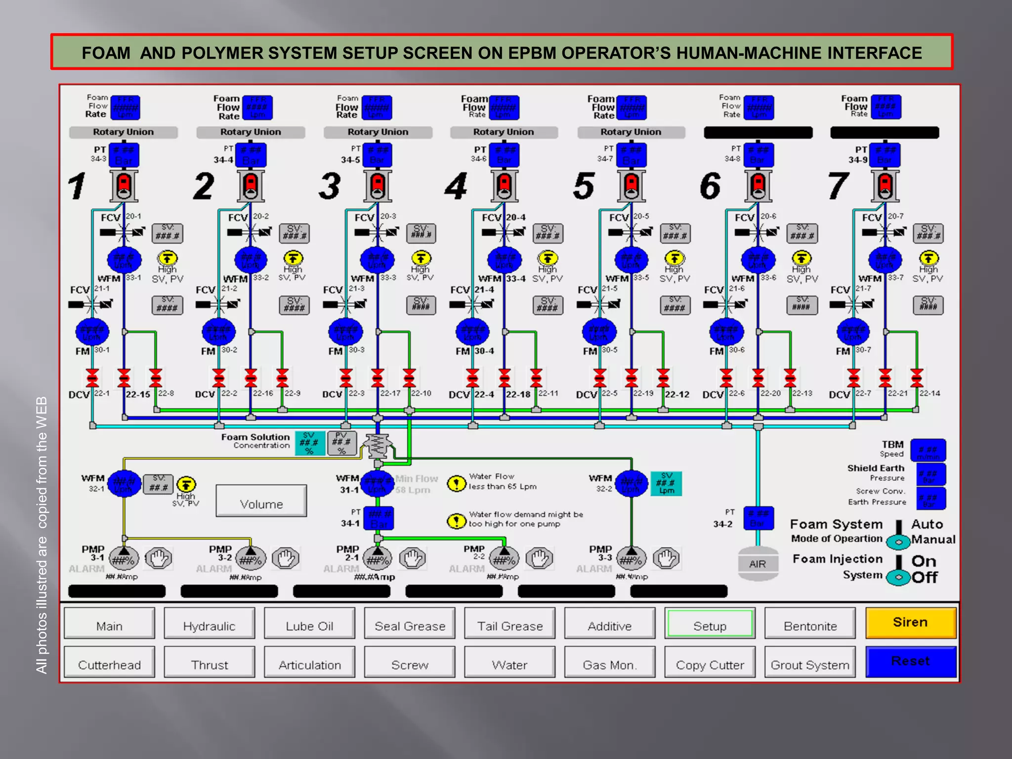 FOAM AND POLYMER SYSTEM SETUP SCREEN ON EPBM OPERATOR’S HUMAN-MACHINE INTERFACE
AllphotosillustredarecopiedfromtheWEB
 