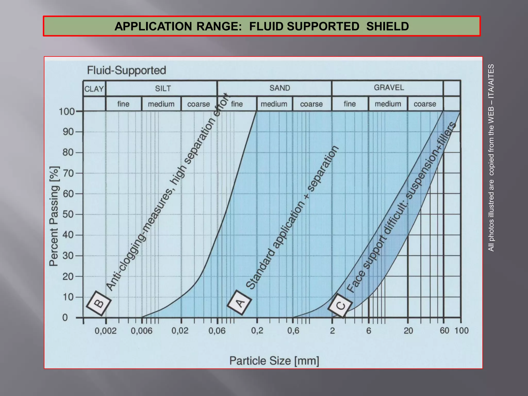 APPLICATION RANGE: FLUID SUPPORTED SHIELD
AllphotosillustredarecopiedfromtheWEB–ITA/AITES
 