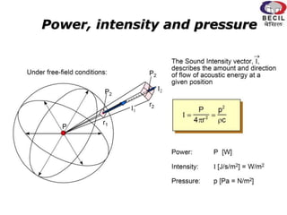 Power, intensity and pressure
 