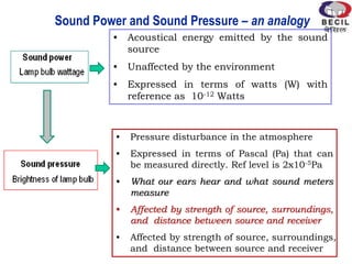 • Acoustical energy emitted by the sound
source
• Unaffected by the environment
• Expressed in terms of watts (W) with
reference as 10-12 Watts
Sound Power and Sound Pressure – an analogy
• Pressure disturbance in the atmosphere
• Expressed in terms of Pascal (Pa) that can
be measured directly. Ref level is 2x10-5Pa
• What our ears hear and what sound meters
measure
• Affected by strength of source, surroundings,
and distance between source and receiver
• Affected by strength of source, surroundings,
and distance between source and receiver
 