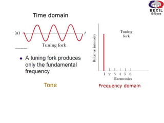 Tone
Time domain
Frequency domain
 