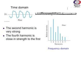 Time domain
Frequency domain
 