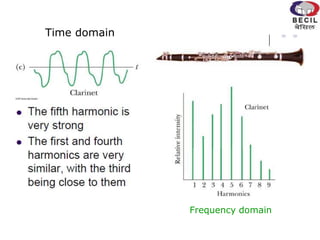 Time domain
Frequency domain
 