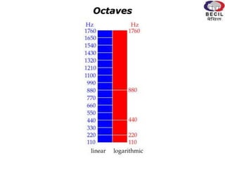 Octaves
 