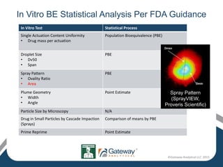 In-depth Characterizations of OINDPs from R&D to Regulatory Submission ...