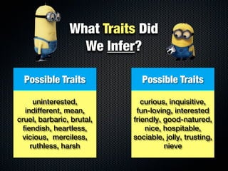What Traits Did
                  We Infer?

  Possible Traits            Possible Traits

      uninterested,           curious, inquisitive,
   indifferent, mean,       fun-loving, interested
cruel, barbaric, brutal,   friendly, good-natured,
  fiendish, heartless,         nice, hospitable,
 vicious, merciless,       sociable, jolly, trusting,
     ruthless, harsh                 nieve
 